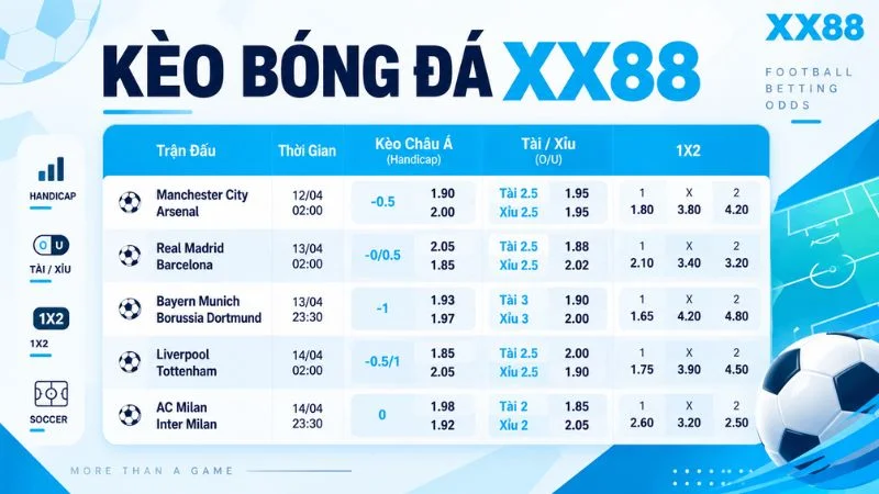 èo Bóng Đá XX88: Cách Đọc & Các Loại Kèo Phổ Biến